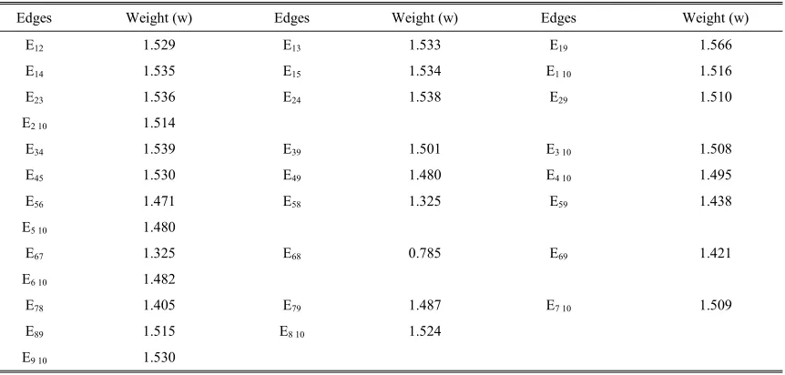 TABLE 2. Example of edges and weight between different nodes of eeg time series data of tab.
