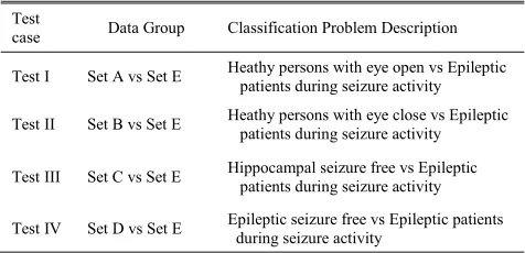 TABLE 3. The classification description of different groups of problemalong with their eeg data sets.