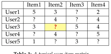 Table 1: A typical user-item matrix