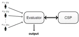 Figure 6: A secure computation framework based on gar-bled circuits