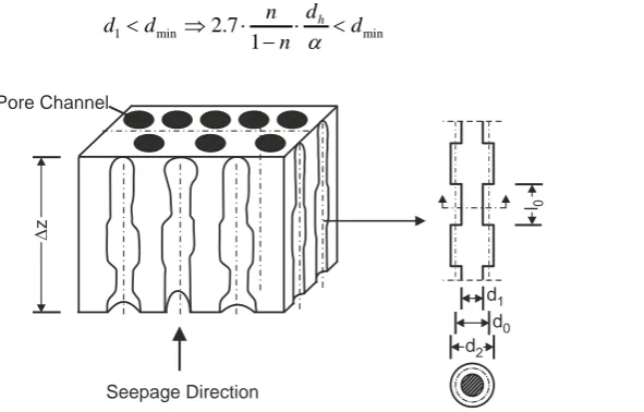 Figure 1. Capillary tubes model as per Kovacs (1981) [5].                                         