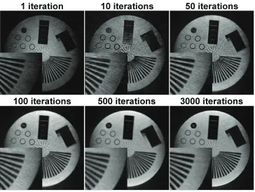 Figure 2.5: CS reconstruction of a phantom imaged with 3D radial with samplingdensity of 7.5% at diﬀerent number of iterations, initiated with the conventional grid-ding reconstruction