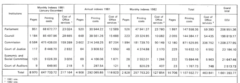 Table 3 Invoicing of costs of indexes to the Official Journal 