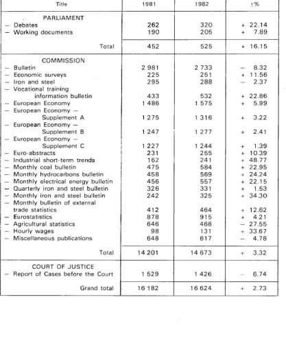 Table 10 Trends in subscriptions to publications 