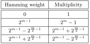Table 2: The weight distribution of C when m is even