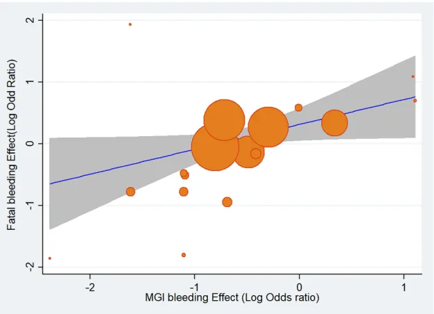 Figure 3 Results of the pairwise meta-analysis.Notes: Forest plots illustrating the results of a meta-analysis