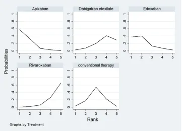 Table 2 Estimated Relative Treatment Effects As Odds Ratios (ORs) And Its Corresponding 95% Credibility Intervals (CrIs)