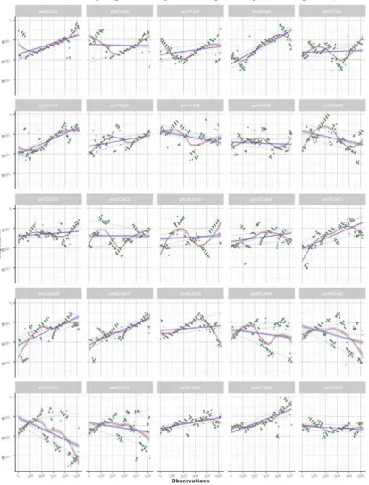 Figure 5. Regression analysis of the 25 profiles, Mariana Trench. Visualization: R.