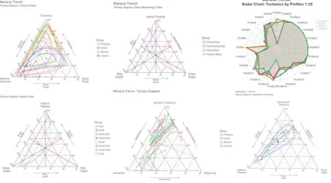 Figure 11. Ternary diagrams and radar chart: facetted plot The R codes presented below generate a call for various statistical formulae and algorithms used by the machine for the 
