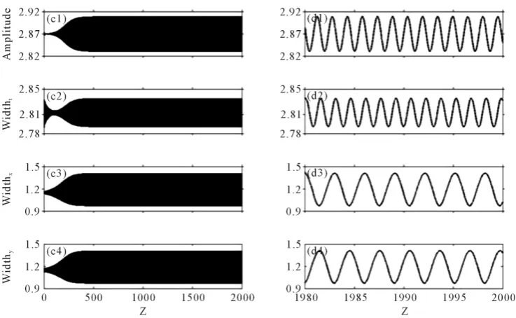 Figure 2. Evolution of the total pulse energy, enlarged view of this pulsation is plotted bottom with μ = −0.1, ε = 0.59, D = 6, δ = −0.4, β = 0.1, and γ = 1