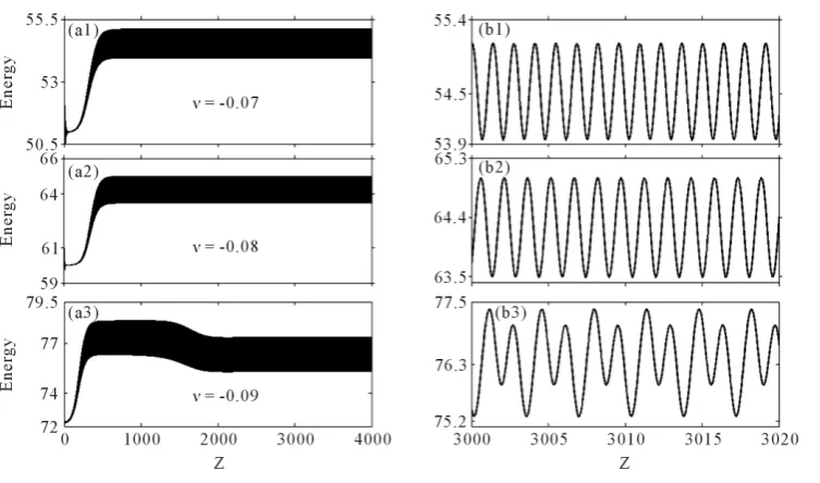Figure 5. Evolution of the total pulse energy for different values of the Kerr nonlinearity saturation, with μ = −0.1, ε = 0.6, D = 6, δ = −0.4, β = 0.1 and γ = 1