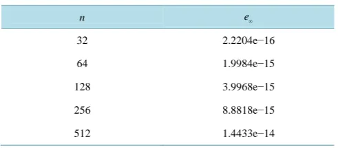 Table 5. Errors for the solution of the Hilbert integral equation of first kind.                                                       