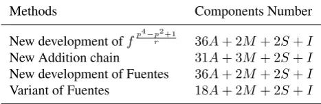 Figure 2: Pairing Computation Arithmetic