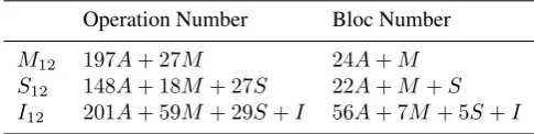 Table 4: Clock distribution of Fp6 Multiplication Module