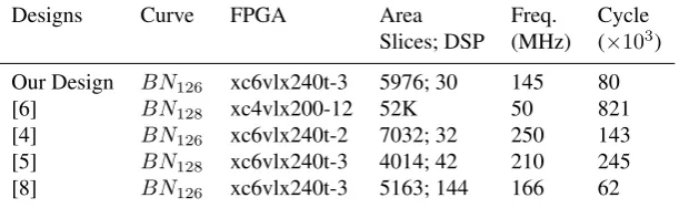 Table 6: Pairing Implementation results comparison