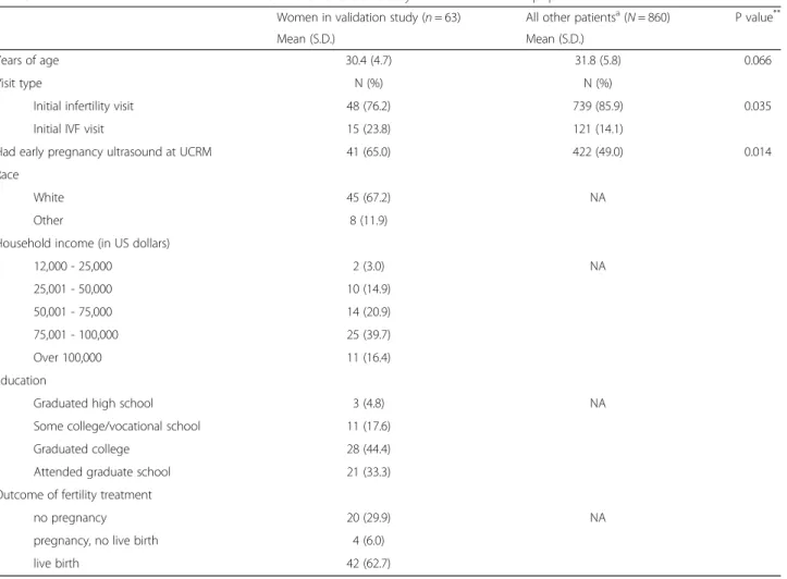 Table 2 Characteristics of the women included in the validation study and of their source population