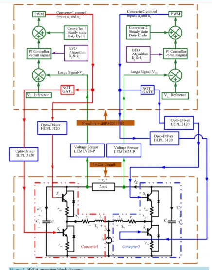 Figure 1. BFOA operation block diagram. 