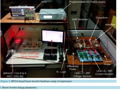 Figure 2. BFOA based boost inverter hardware setup of experiment. 