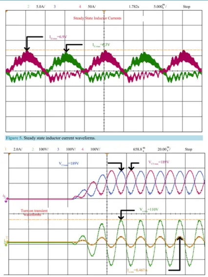 Figure 5. Steady state inductor current waveforms. 