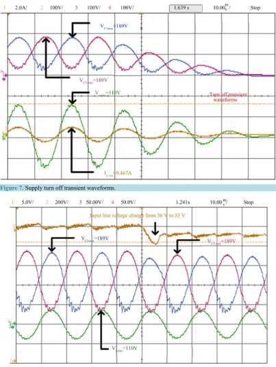 Figure 7. Supply turn off transient waveforms. 