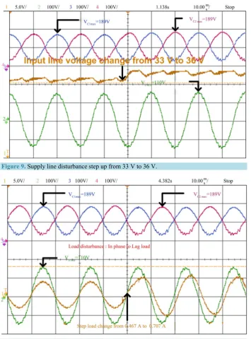 Figure 9. Supply line disturbance step up from 33 V to 36 V. 