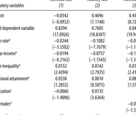 Table 5 reports the estimation results when we include, alternatively, the country’s rate of urbanization and its share of young males (aged fifteen to twenty-nine) in the total population