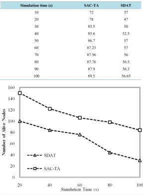 Table 3. Comparative analysis for aggregation accuracy. 