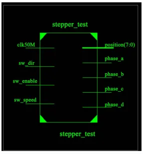 Figure 2. Stepper motor internal connection. 