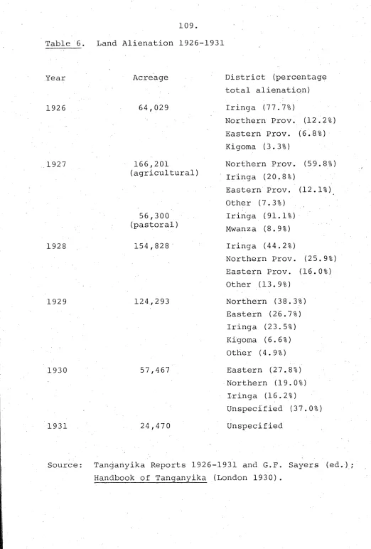 Table 6.Land Alienation 1926-1931