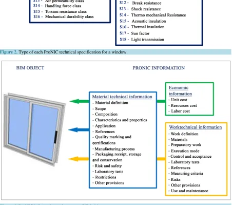 Figure 2. Type of each ProNIC technical specification for a window.                                              
