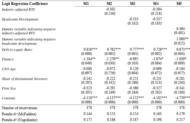 TABLE 6  Results of Logit Analyses for t-2 