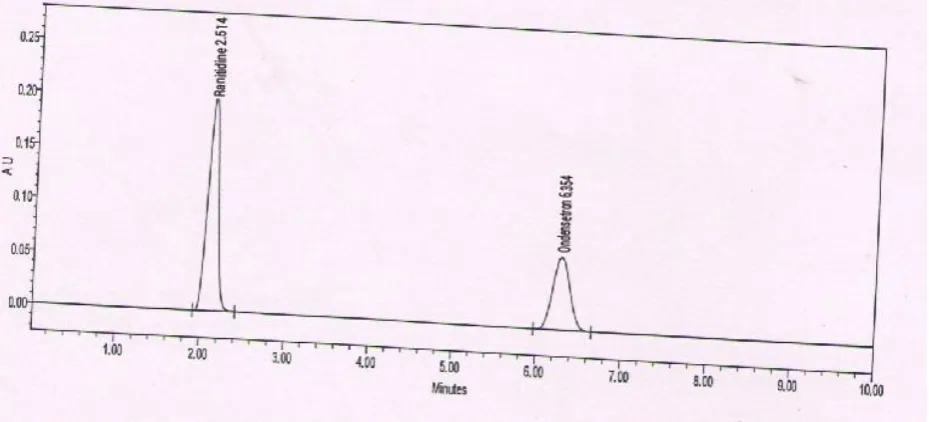 Fig no: 4 A Chromatogram of Ranitidine and Ondansetron (sample). 