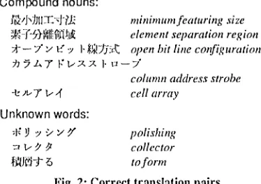 Fig. 2: Correct translation pairs 