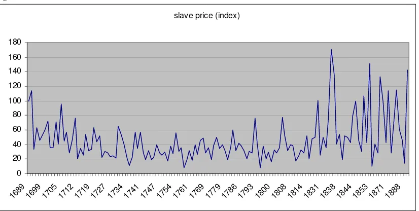 Figure 1b. Rice Prices 