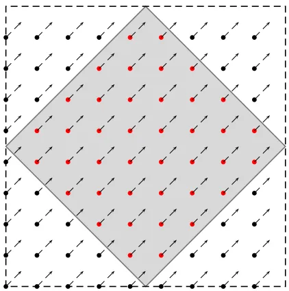 Figure 3: Possible values of a vector in Z9 × Z9, theirmapping to a zero or one bit, and the effect of blurring.
