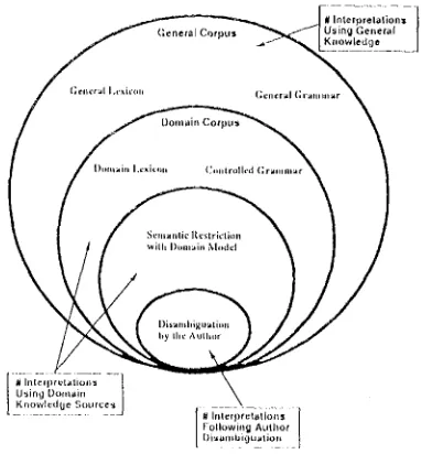 Figure 5: Lexical Mapping Rules 