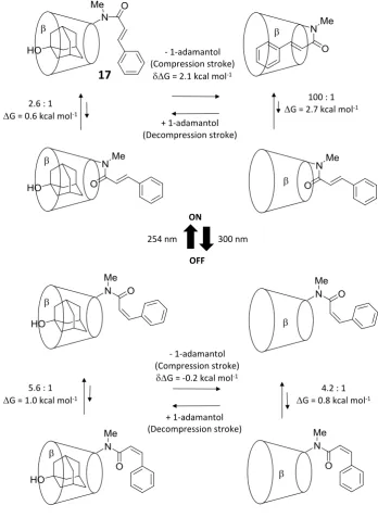 Figure 1.27 A molecular piston wherein the compression stroke is performed by a competing adamantol guest displacing the tethered cinnamide guest.69 