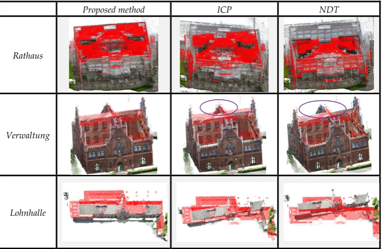 Figure 9. Poisson Surface reconstruction results. (a) Poisson Surface reconstruction from open LiDAR 