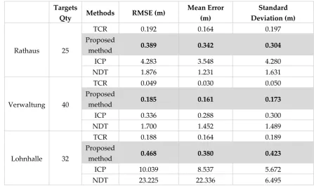 Figure 10. (a) Change of 
