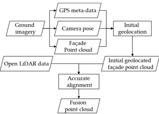 Figure 1.  The overview of the proposed method. 