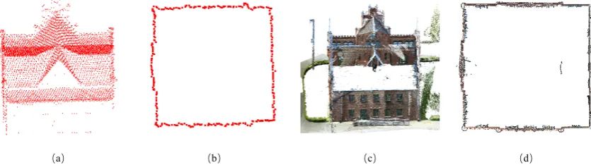 Figure 5. Results of 2D façade points extraction and 2D boundary points extraction. Figure (a) and (c) show the open LiDAR data and facade point cloud respectively