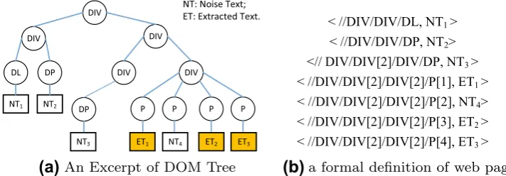 Fig. 1 An excerpt of DOM tree