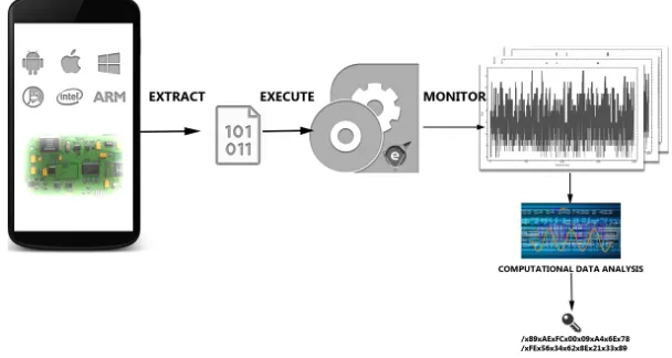 Fig. 3. In-depth runtime analysis for statistical analysis