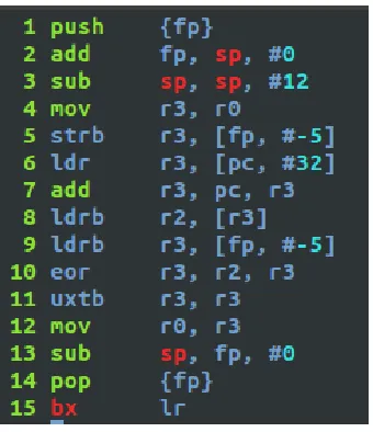 Fig. 4. Code example