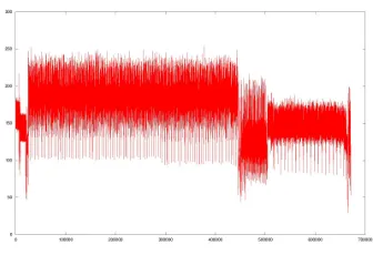 Fig. 9. x86 RSA execution trace