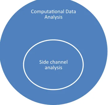 Fig. 12. Computational Data Analysis