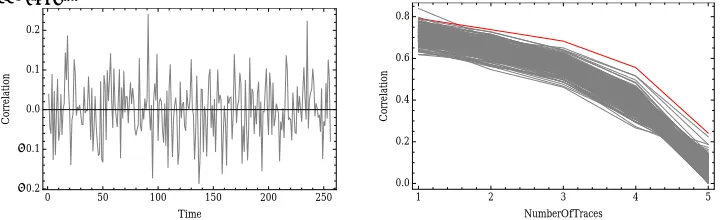 Fig. 16. First Order Correlation and Convergence Traces Results on MASKED SubByte with200 Traces