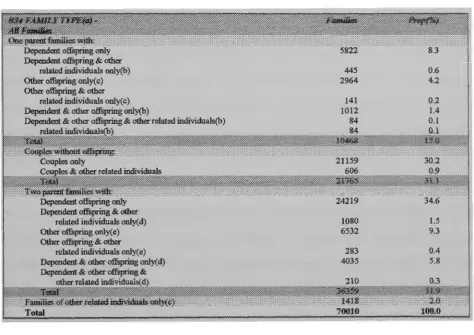 Figure 2: Part of the statistics provided in census data. 