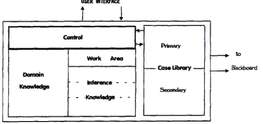 Figure 2. Initiator and Control Agents Architecture 