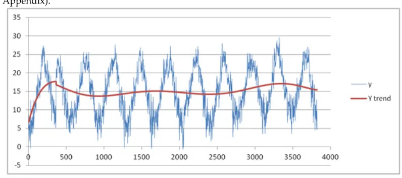 Table 4. RMSE measured in the four methods 
